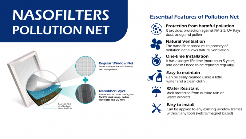 NANOCLEAN Pollution Net for Mesh Window with Nanofiber - Image 3